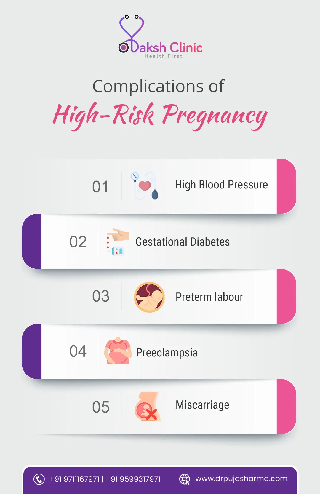 High Risk Pregnancy